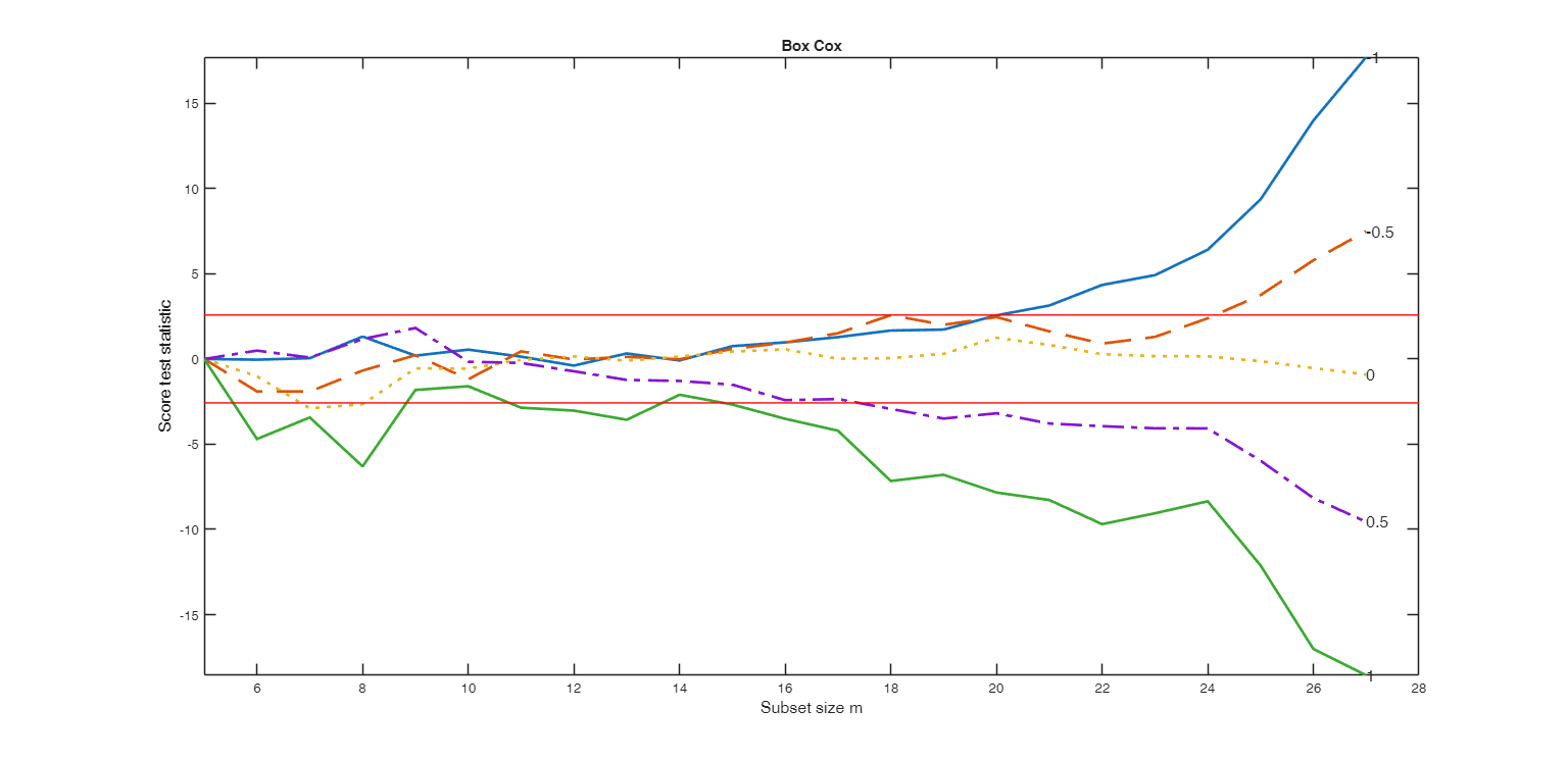 Click here for the graphical output of this example (link to Ro.S.A. website)